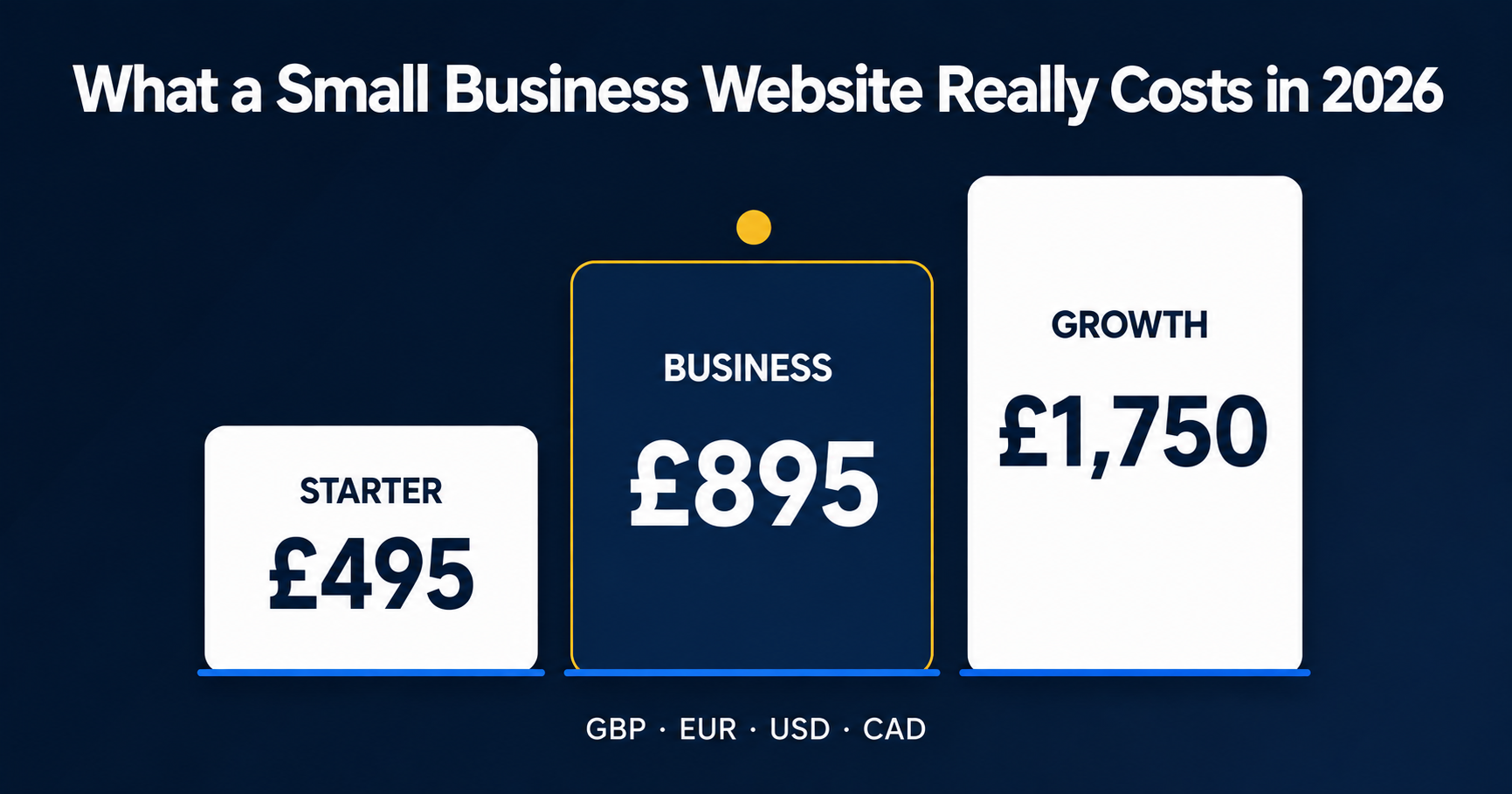 How Much Does a Small Business Website Cost in 2026? (UK, Ireland, US & Canada) cover image