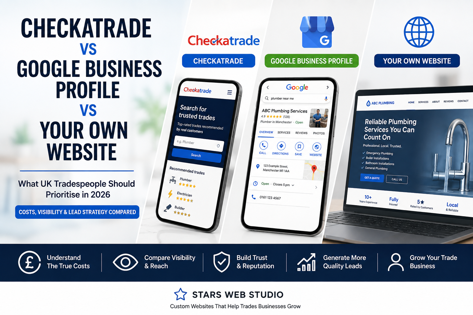 Checkatrade vs Google Business Profile vs Your Own Website: What UK Tradespeople Should Prioritise in 2026 cover image